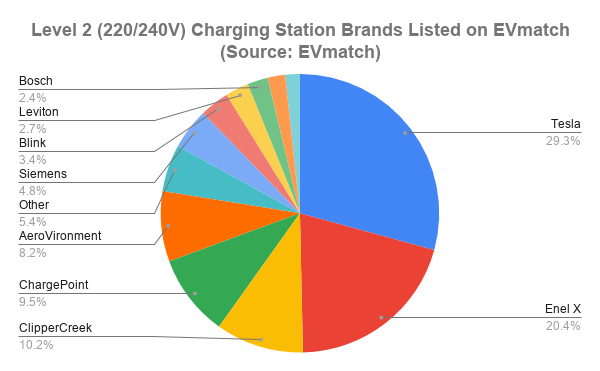 Charging Station Graph